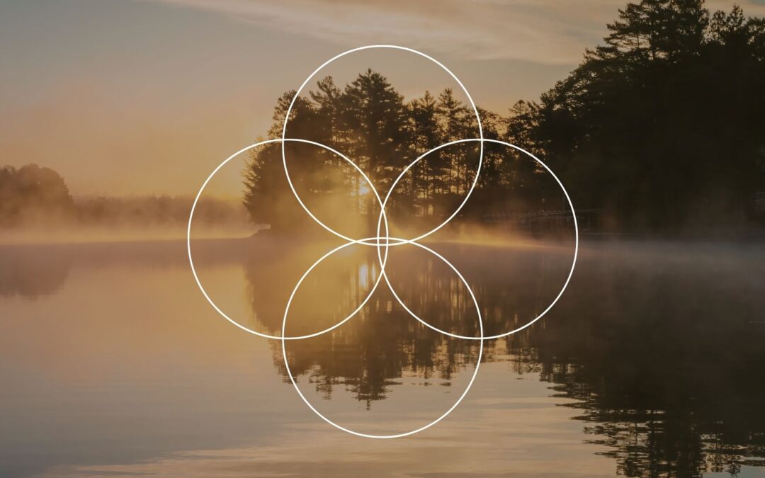 Meditation Simplified